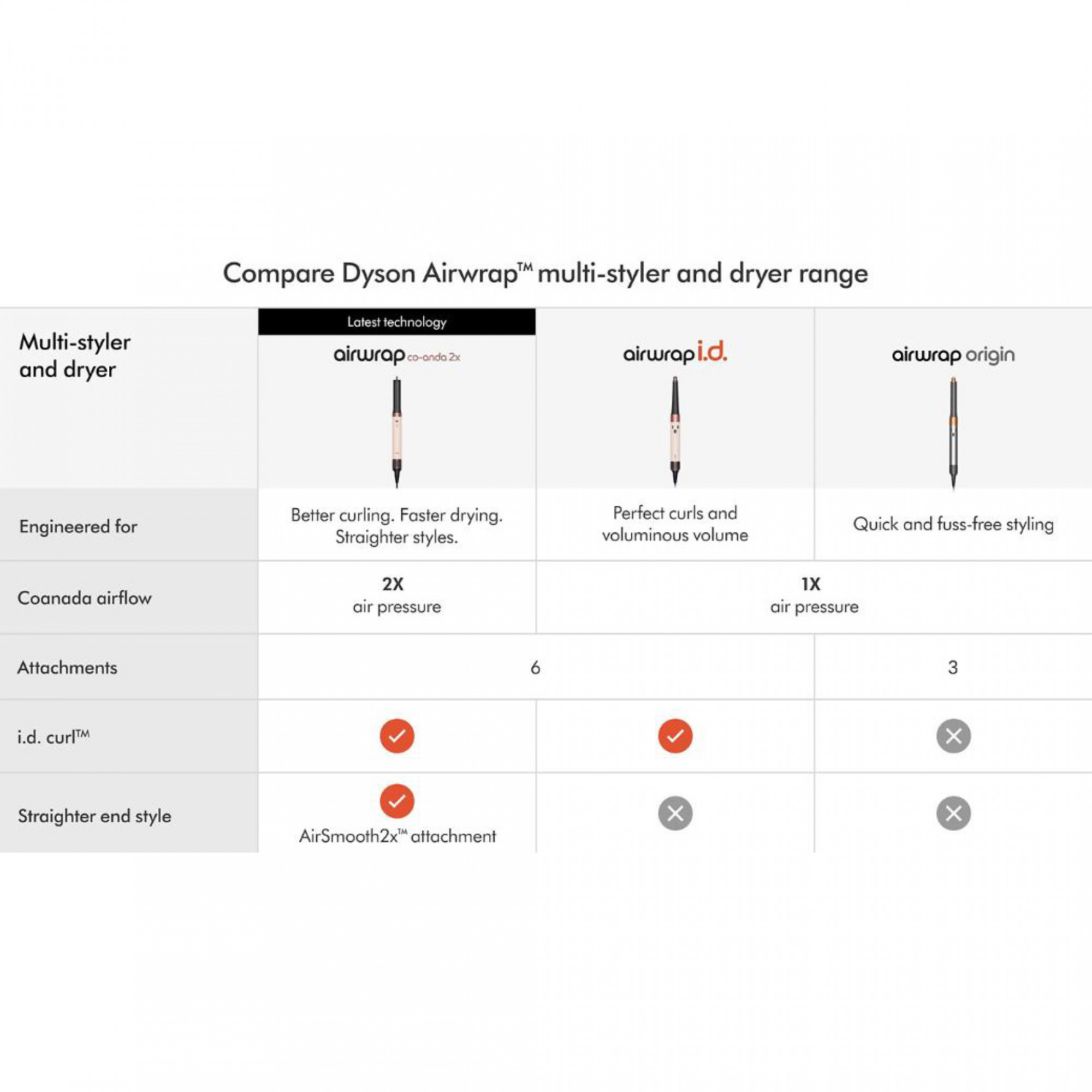 Мультистайлер Dyson Airwrap Coanda 2x Multi-styler & Dryer - Apricot topaz KR